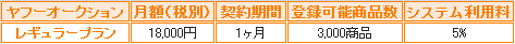 Yahoo!オークションストア出店利用料金